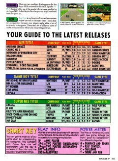 Nintendo Power 37 Scores