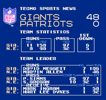 Tecmo Super Bowl Final Score Team Stats